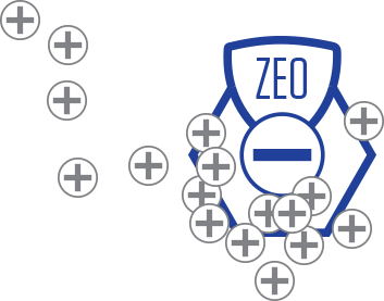 zeolite-pos_neg_icon